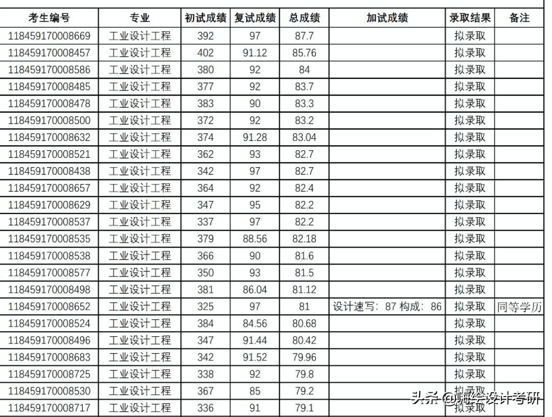 广东工业大学研究生设计类,广东工业大学艺术研究生