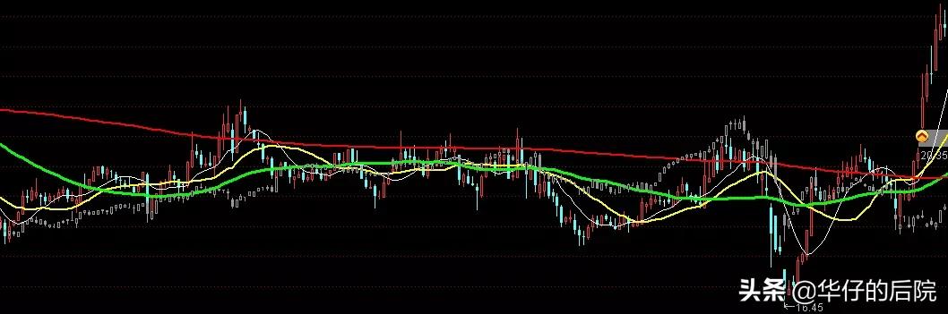 股市中如何找牛股,教你如何拿住牛股