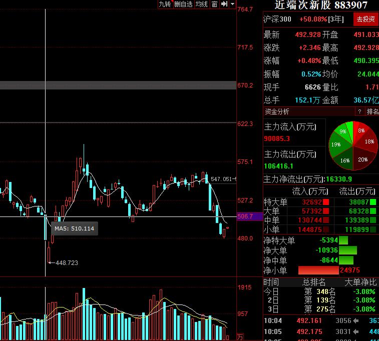 msci创业板近期会怎样,msci有科创板吗