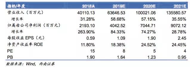 中国房地产品牌高端系top10,权威解读中国地产