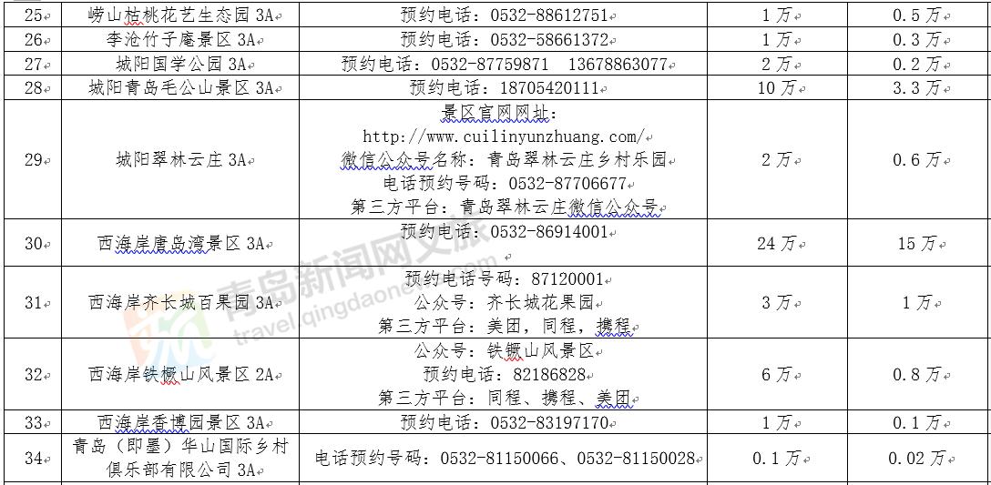 青岛值得打卡的景区推荐,青岛旅游十大必去景点网红打卡地