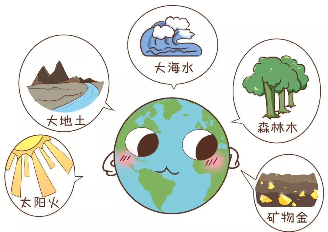 三分钟学会简单的算命,三分钟学会算卦