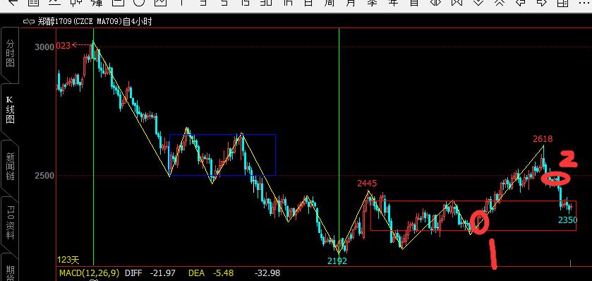 缠论为什么可以盈利,缠论盈利模式思路