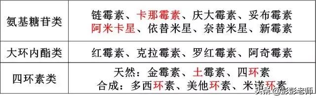 执业药师药物化学结构记忆口诀,初级药师基础知识药物分析
