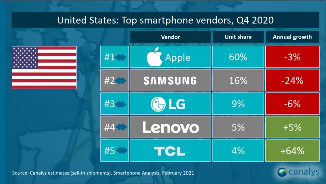 勇者雷鸟，手机市场久违的新玩家