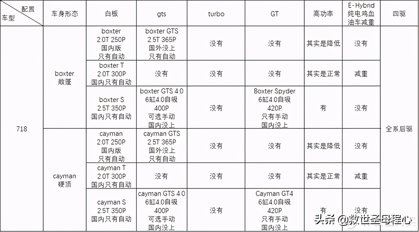 保时捷知识点大全,保时捷知识解说大全