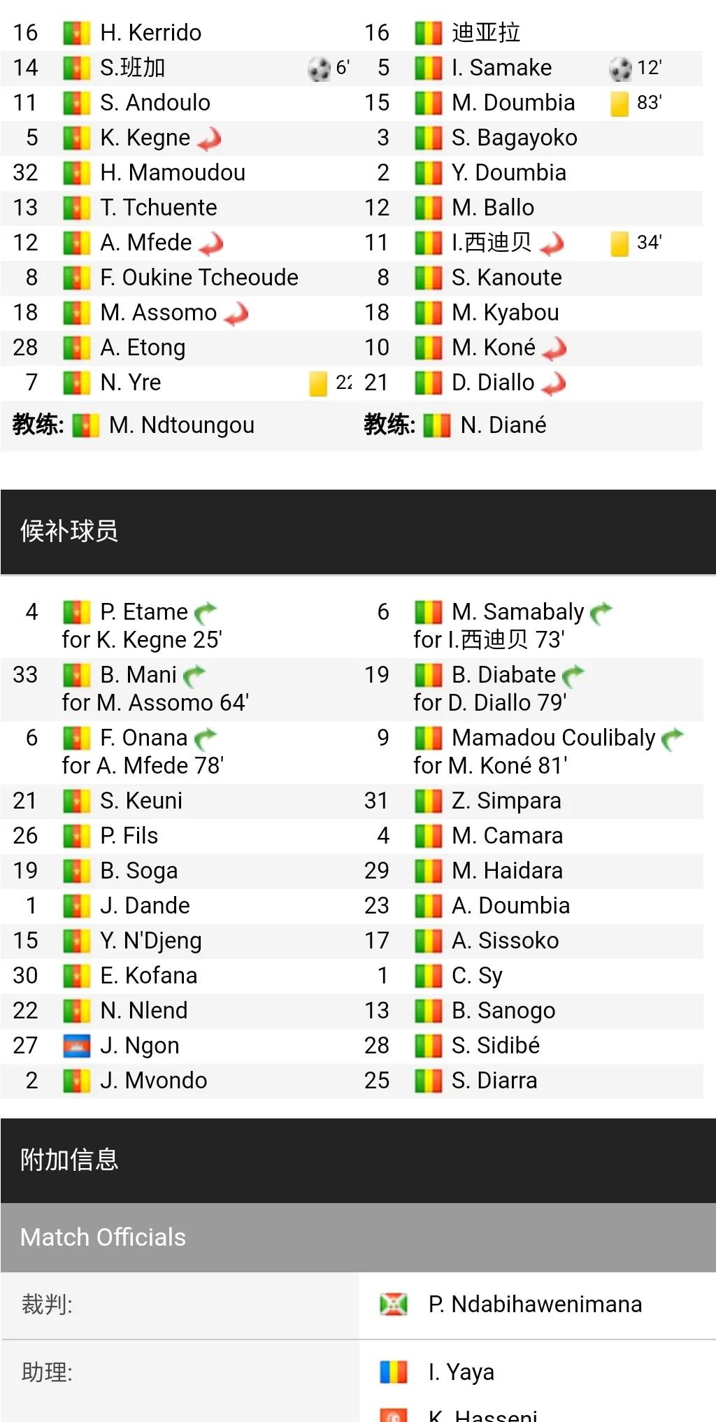 第六届非洲国家足球锦标赛A组第二轮比赛战报