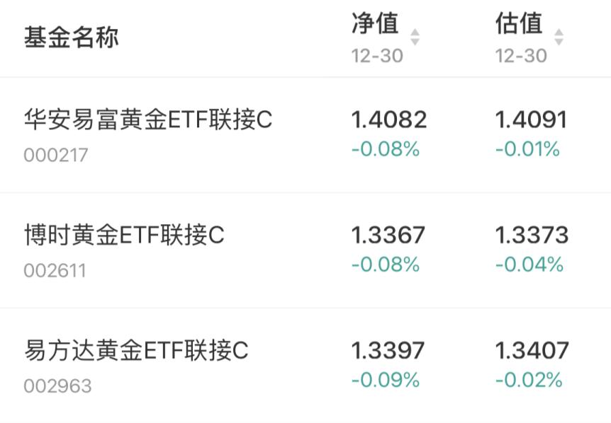 美元走势如何影响黄金价格波动,美元触底反弹黄金价格