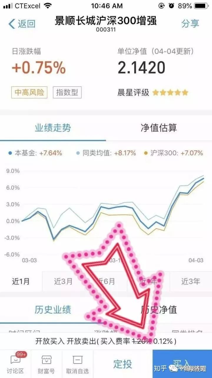 定投指数基金小白怎么操作,股票指数基金新手入门