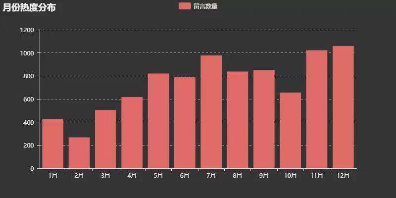2018年西安市民给王永康书记反映了些啥问题？