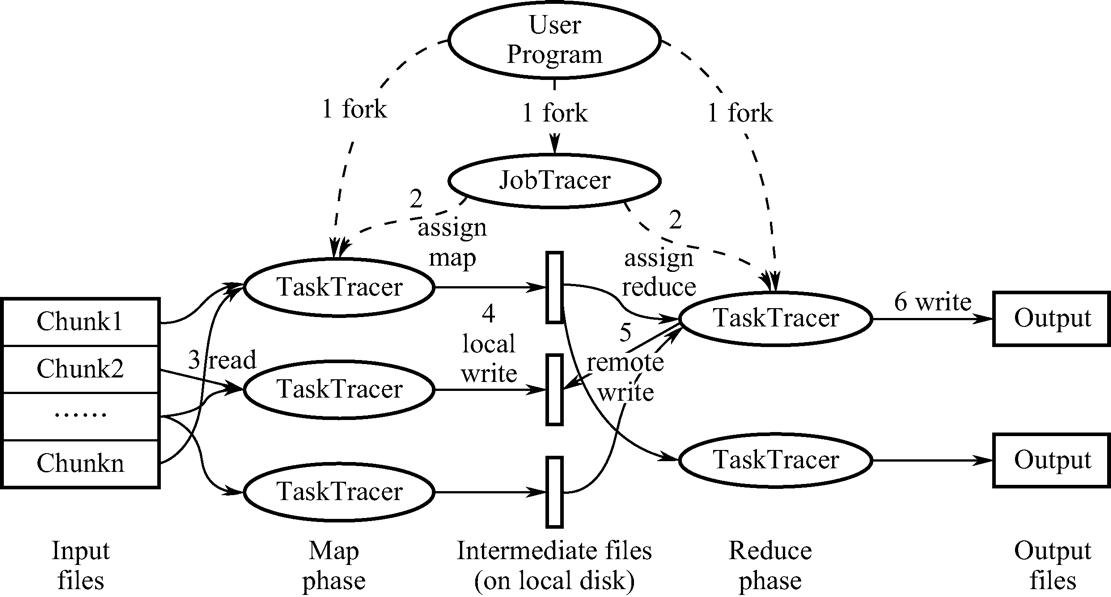 hive入门知识大全,hive入门培训
