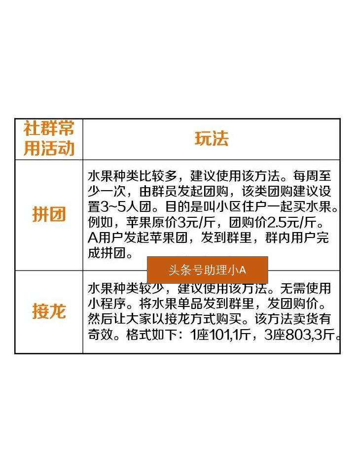 服饰社群营销方案,服装店社群裂变100种引流技巧