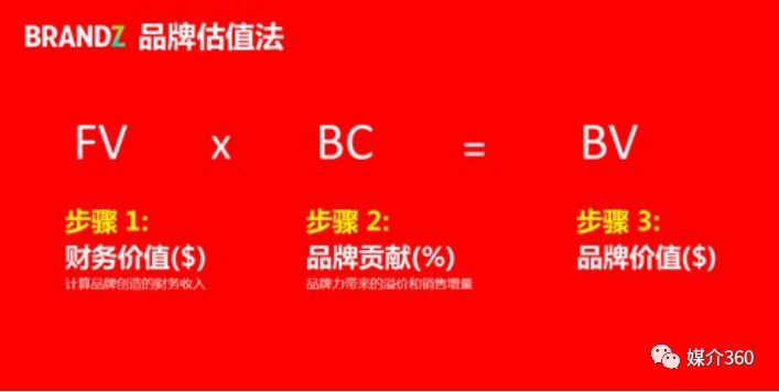 谁是中国最值钱的100个品牌?