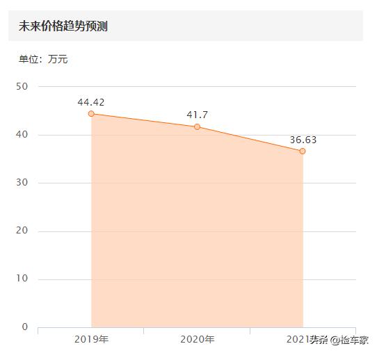 8年车龄捷豹f-type还能值多少钱,捷豹f-type可以走烂路吗