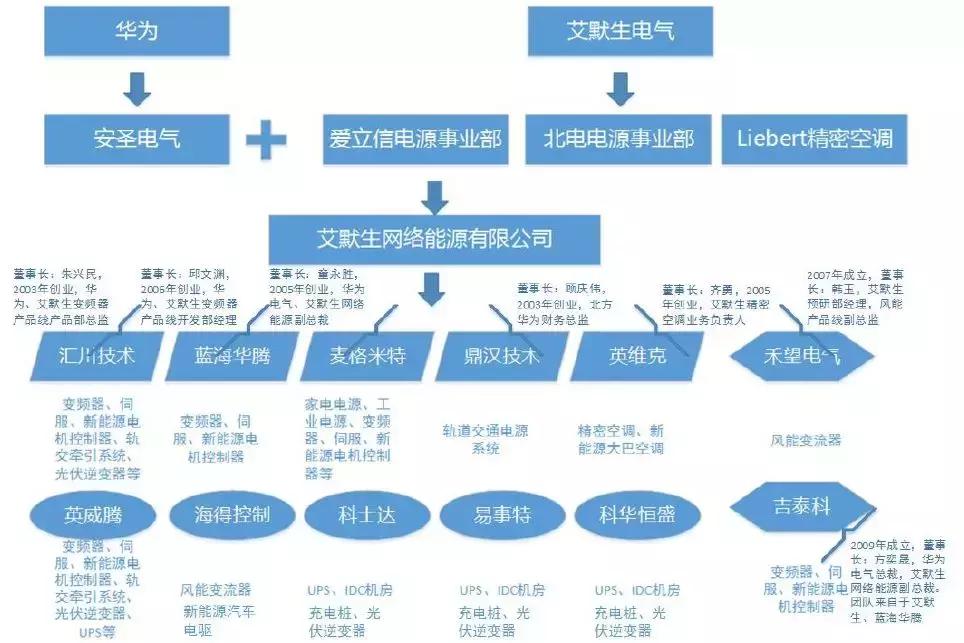 汇川技术股份有限公司股票代码,汇川技术是华为概念股吗