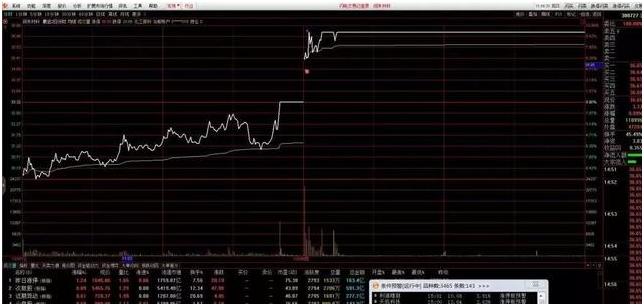 集合竞价强势股选股预警公式,早盘集合竞价一招选股战法