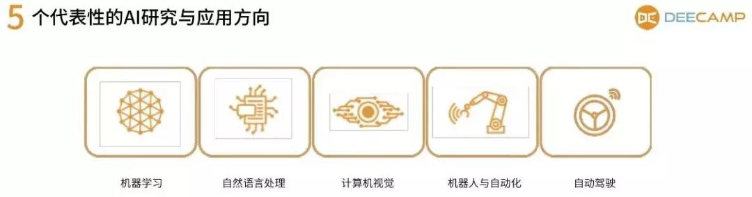 大咖且实战的AI暑期训练营启动！DeeCamp2019即日起接受报名！