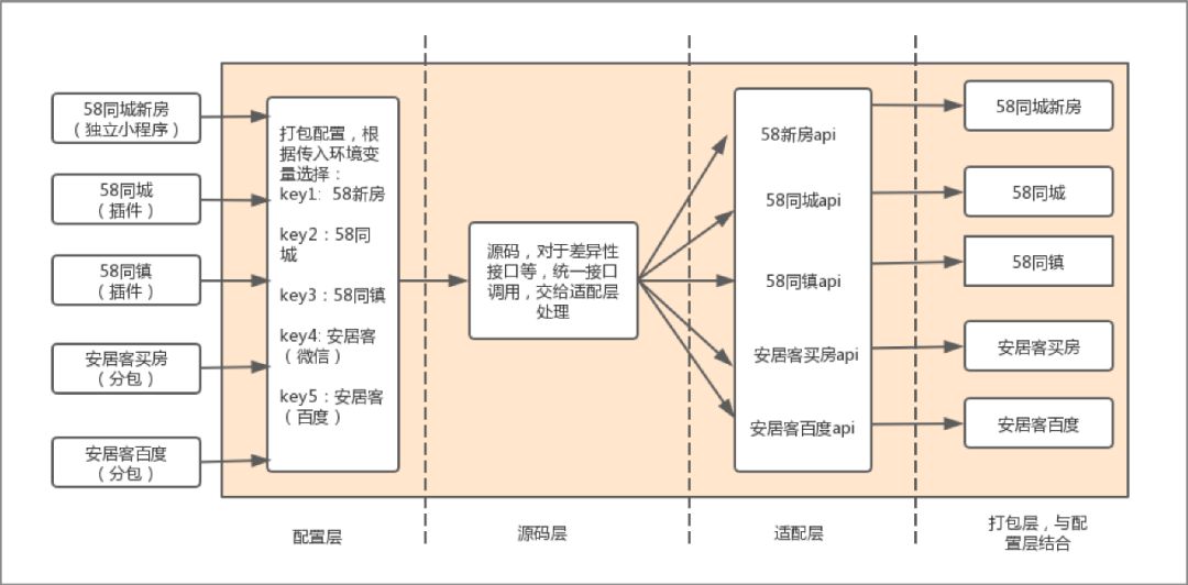 小程序开发最新方式,小程序开发与管理