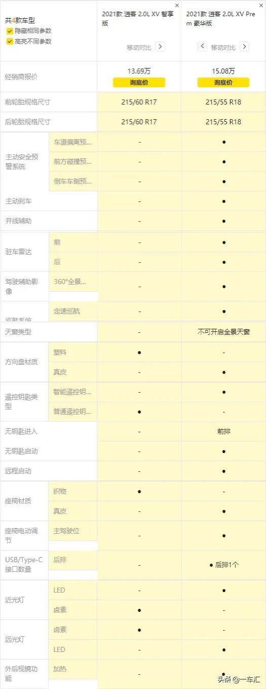 日产逍客经典版有哪些配置,2018款日产逍客suv配置