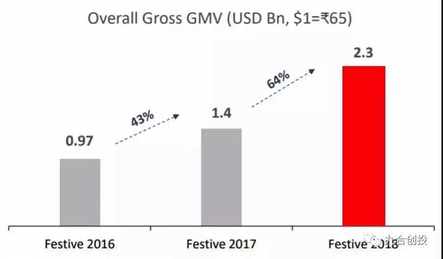 鍗板害鐢靛晢甯傚満鍓嶆櫙,鍗板害鐢靛晢钃濇捣甯傚満