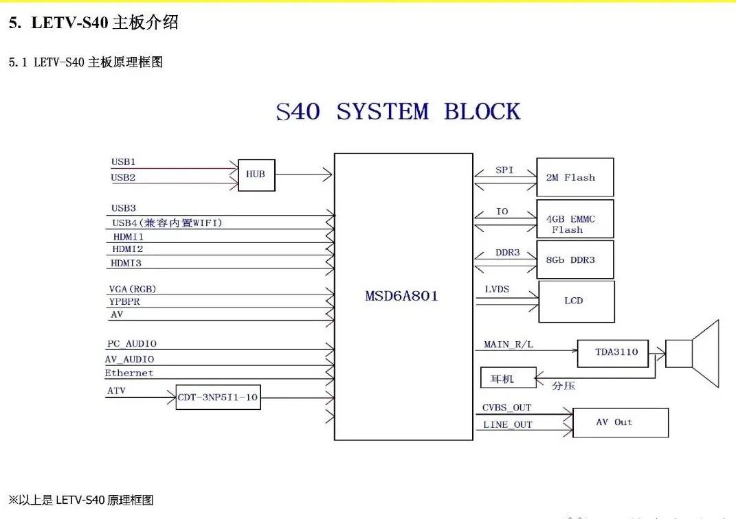 乐视电视letvs40亮红灯不开机,乐视letvs40升级版指示灯亮不开机