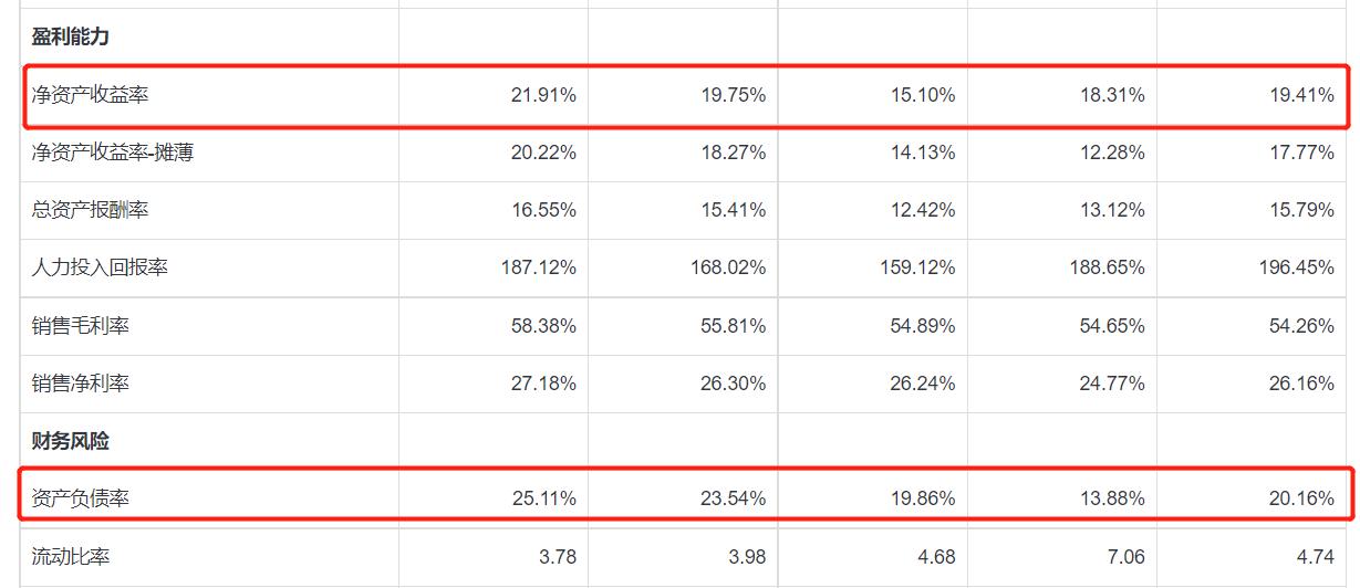 毛利率远高于同行企业的企业案例,宁德时代对比隆基股份