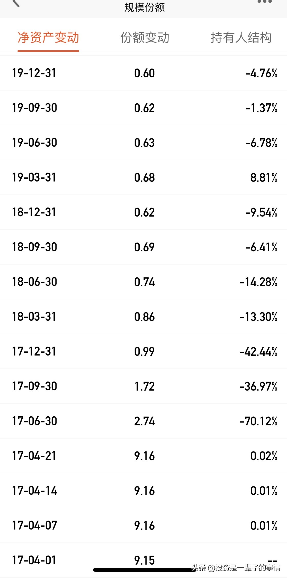 你持有的基金产品已售完,你持有的基金产品已售完什么意思