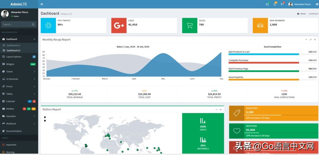 github后台控制面板推荐,快收藏这六大学习网站