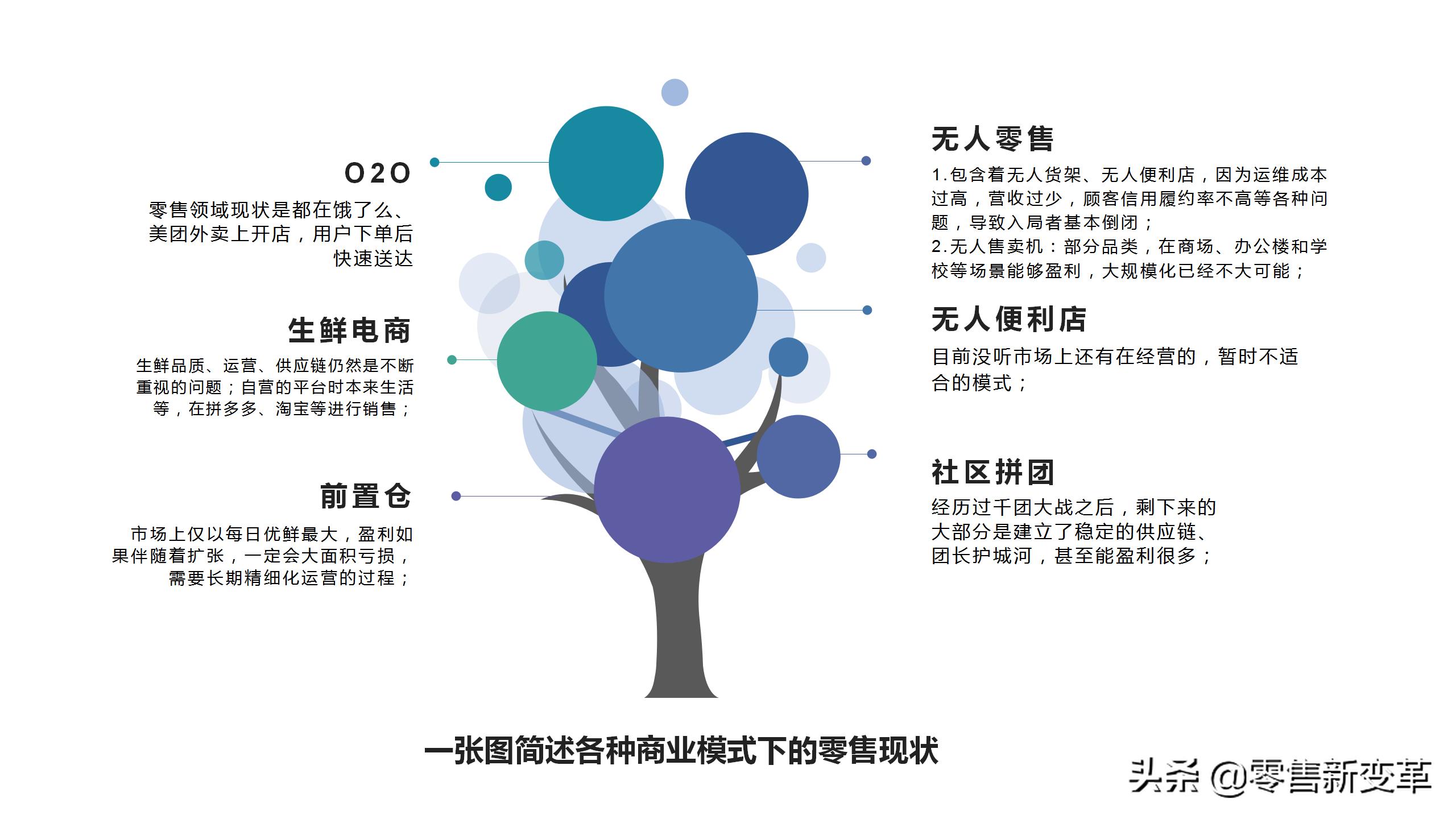 社区团购的江湖：缘起，血雨，终焉，明心见性