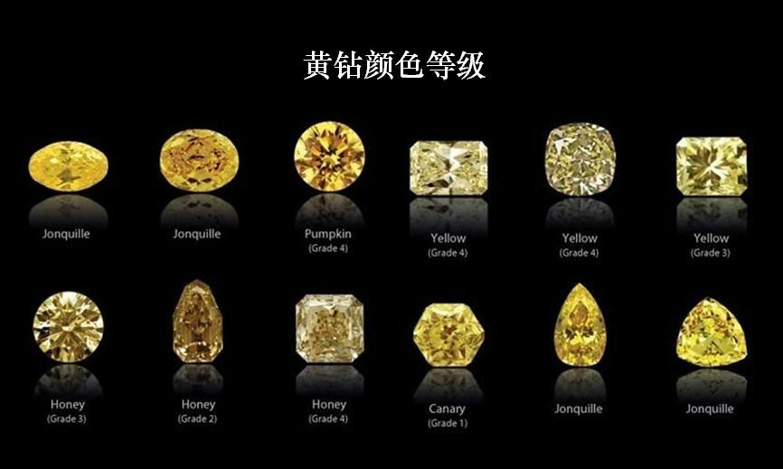 钻戒品质4c怎么挑,结婚钻戒一般怎么选