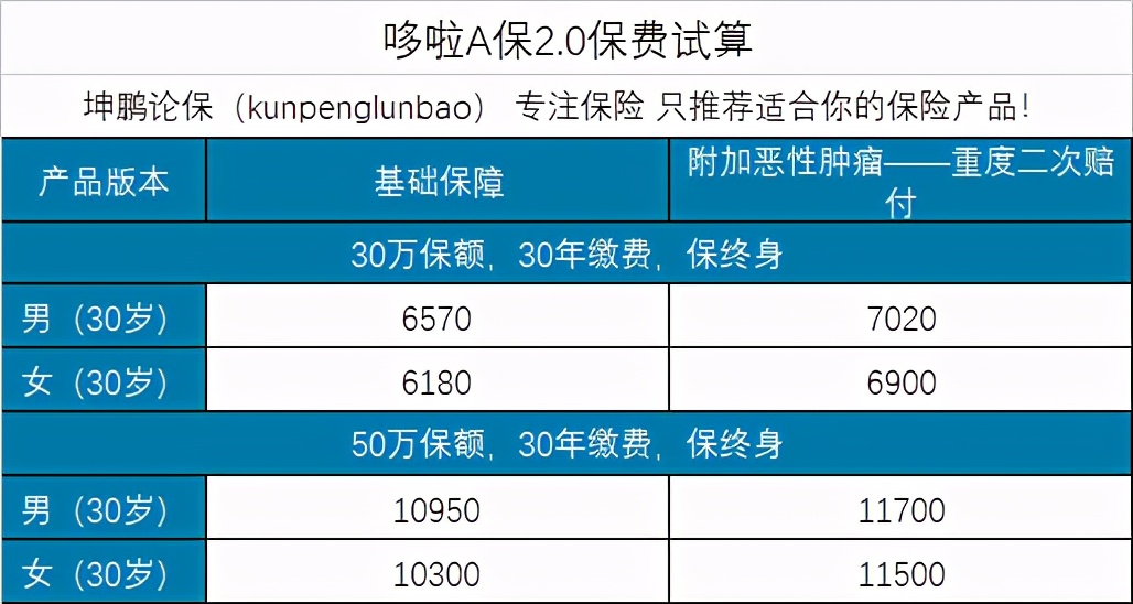 哆啦a保重疾险2.0坑吗,哆啦a保重疾险靠谱吗