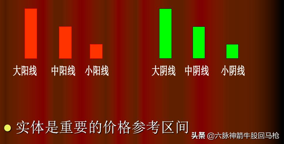 从零开始学炒股（第一课---K线图之1