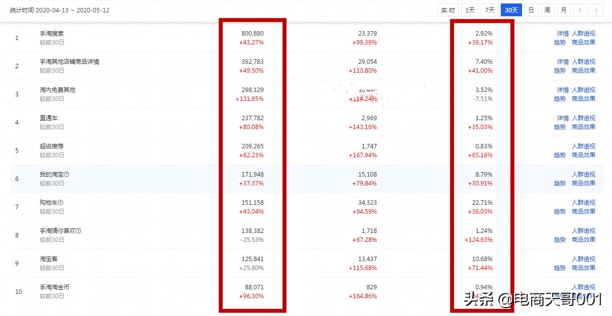 手淘流量怎么提高免费,手淘流量如何快速增加