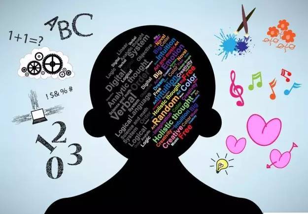 开发右脑到底是开发什么？有什么好处，家长一定要看看