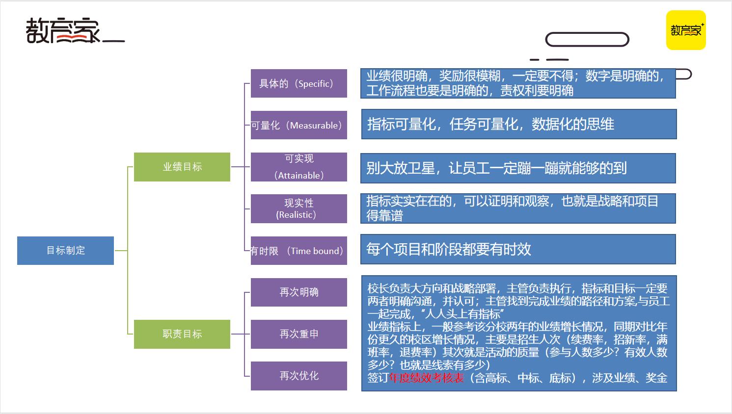 抢跑暑招!四大招式助力教培机构高效获客