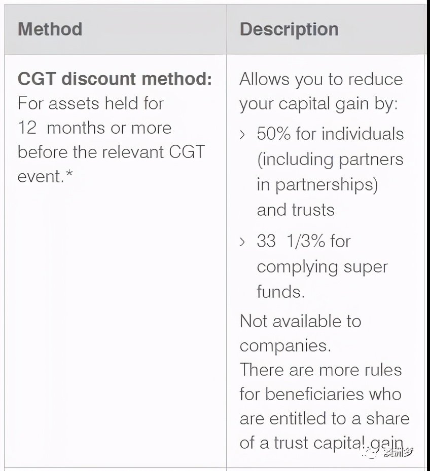 澳大利亚税务新政策,澳洲副业避税政策有哪些