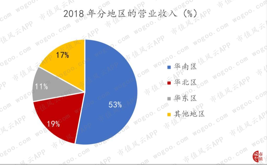 方直科技发布2023年业绩,方直科技中报预增