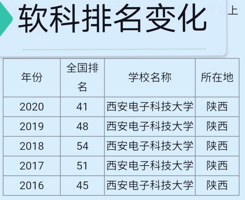 西安电子科技大学都是好专业吗,985大学最新排名西安电子科技大学