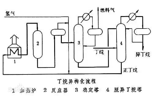 化工流程图讲解视频,化工流程图100例