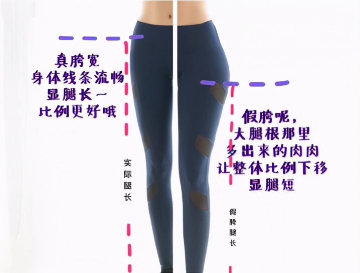 屁股大假胯宽该怎么改善,屁股大假胯宽什么原因