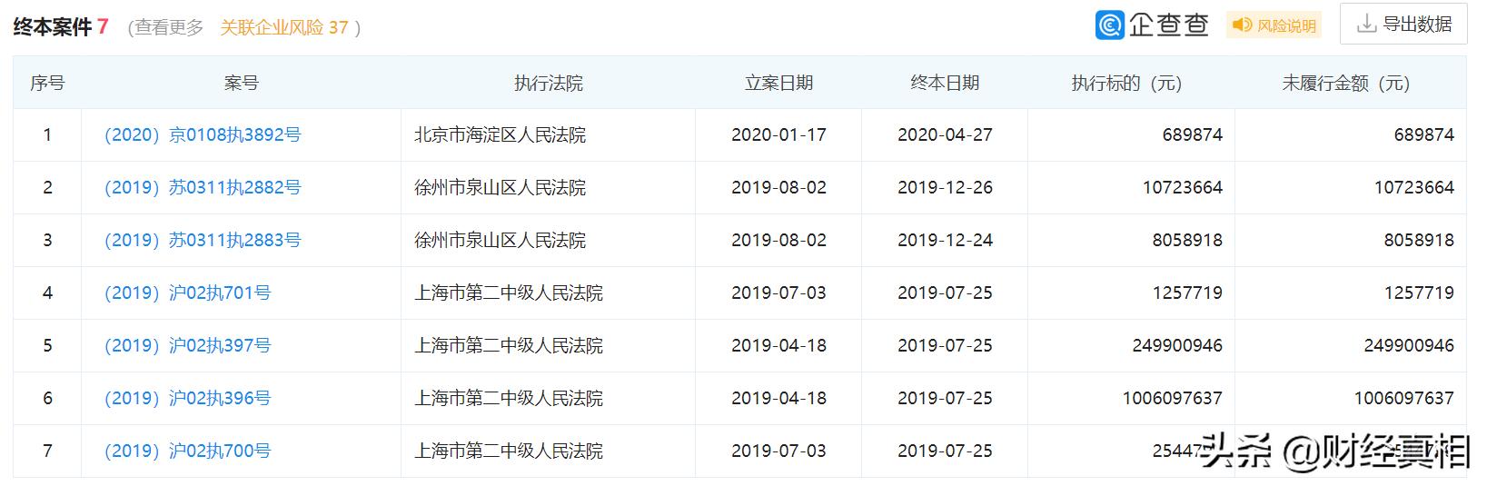 沣沅弘：昔日康得新铁杆粉丝，如今却连硬盘钱也付不出