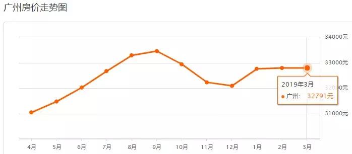 广州富力桃园二手房房价,富力桃园二手房为啥这么便宜