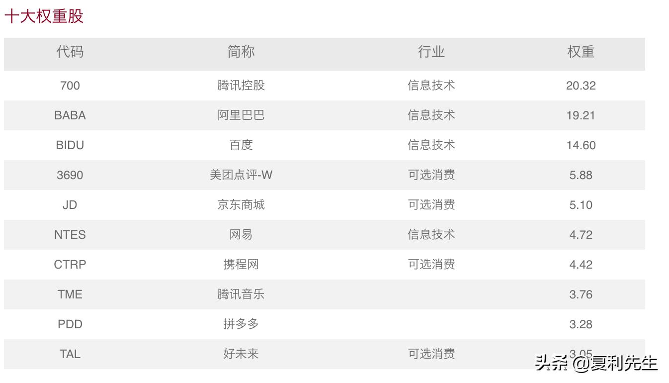 一键买入多只股票软件,腾讯和阿里的投资有什么区别