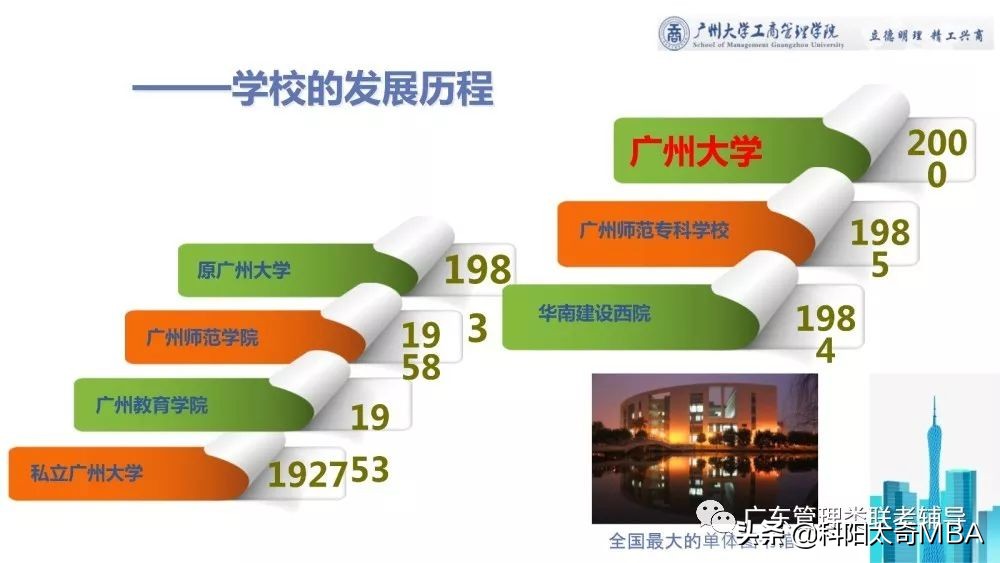 商学院mba教材全套书,商学院mbavlog