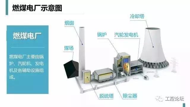发电厂及发电系统主要是什么工作,火电厂是如何工作的