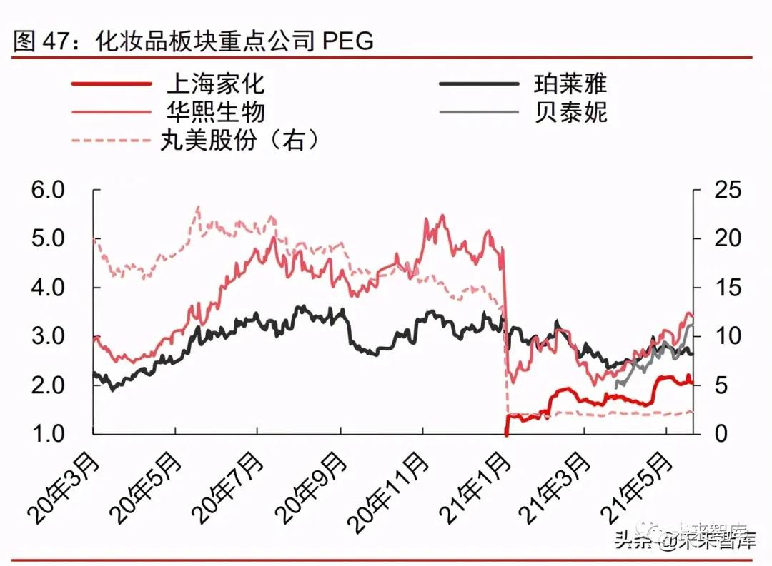 2021年消费产业下半年投资策略