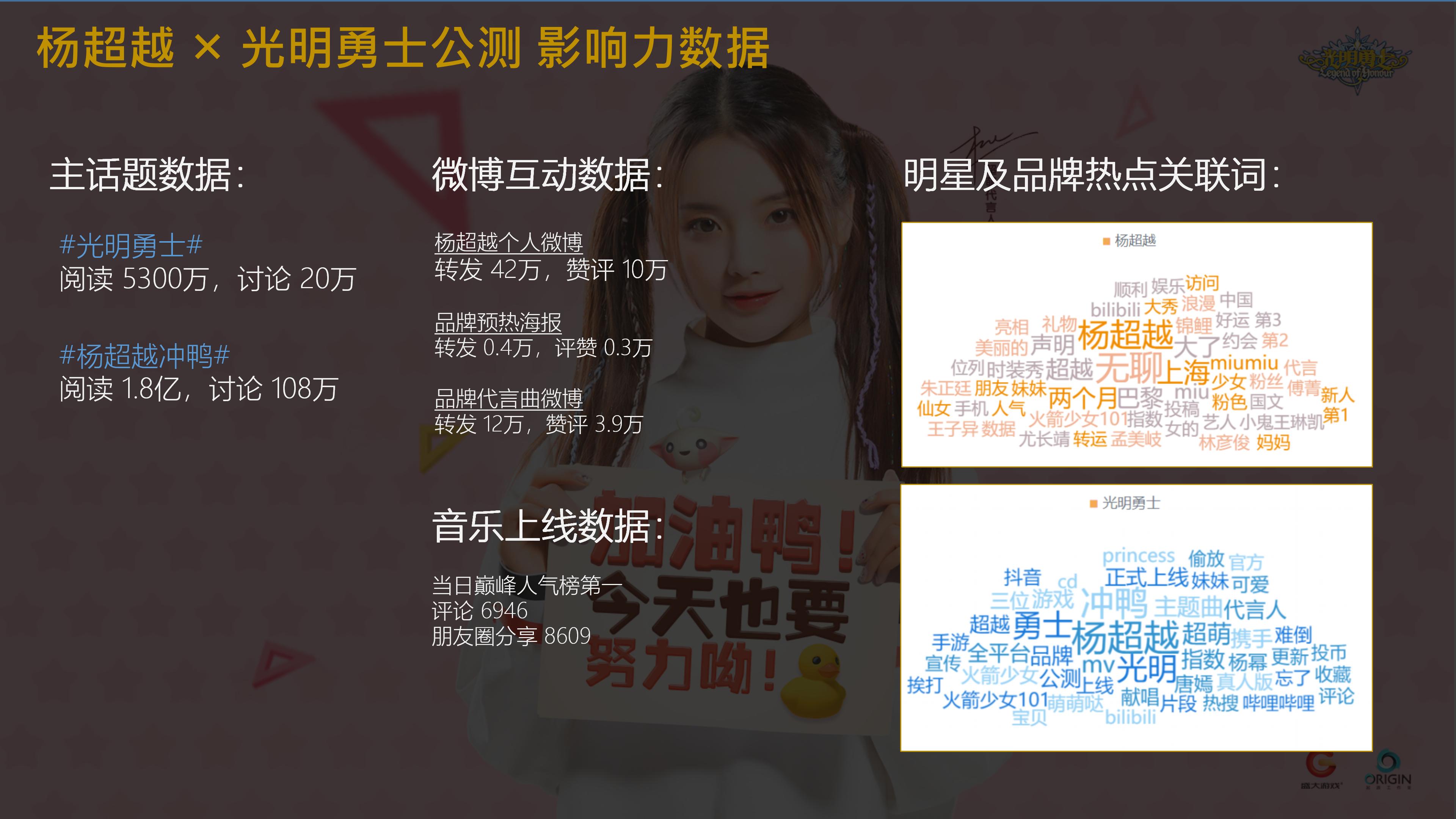 金主周报VOL.1：蔡徐坤，黄子韬，王俊凯，吴宣仪，杨超越等