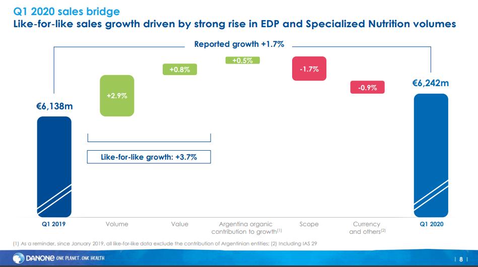达能中国1季度奶粉收益,达能上半年赚钱吗