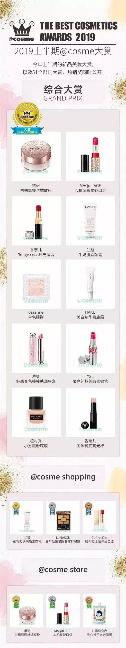 年度大赏cosme排名,2019cosme大赏全分析
