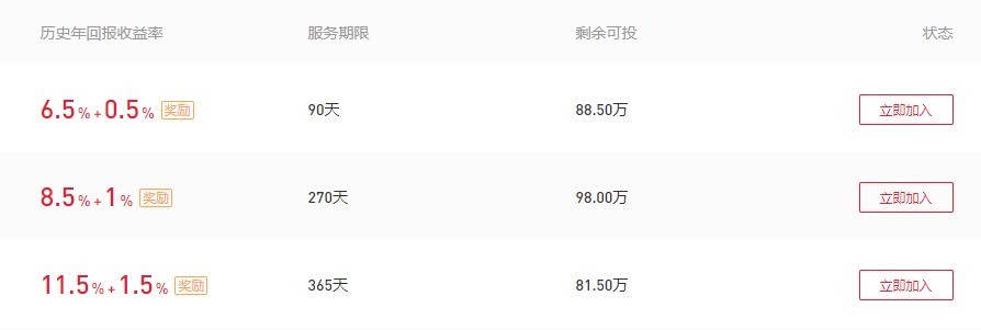 p2p怎么开展业务,p2p金融运作模式